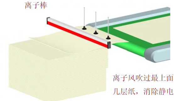 膠版/平板印刷靜電問題解決方案 膠版/平板印刷靜電問題解決方案